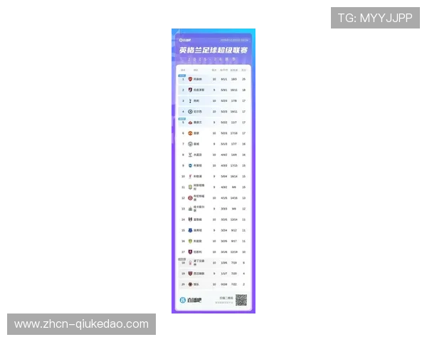英超积分榜洗牌：切尔西逼近榜首，森林脱离降级区